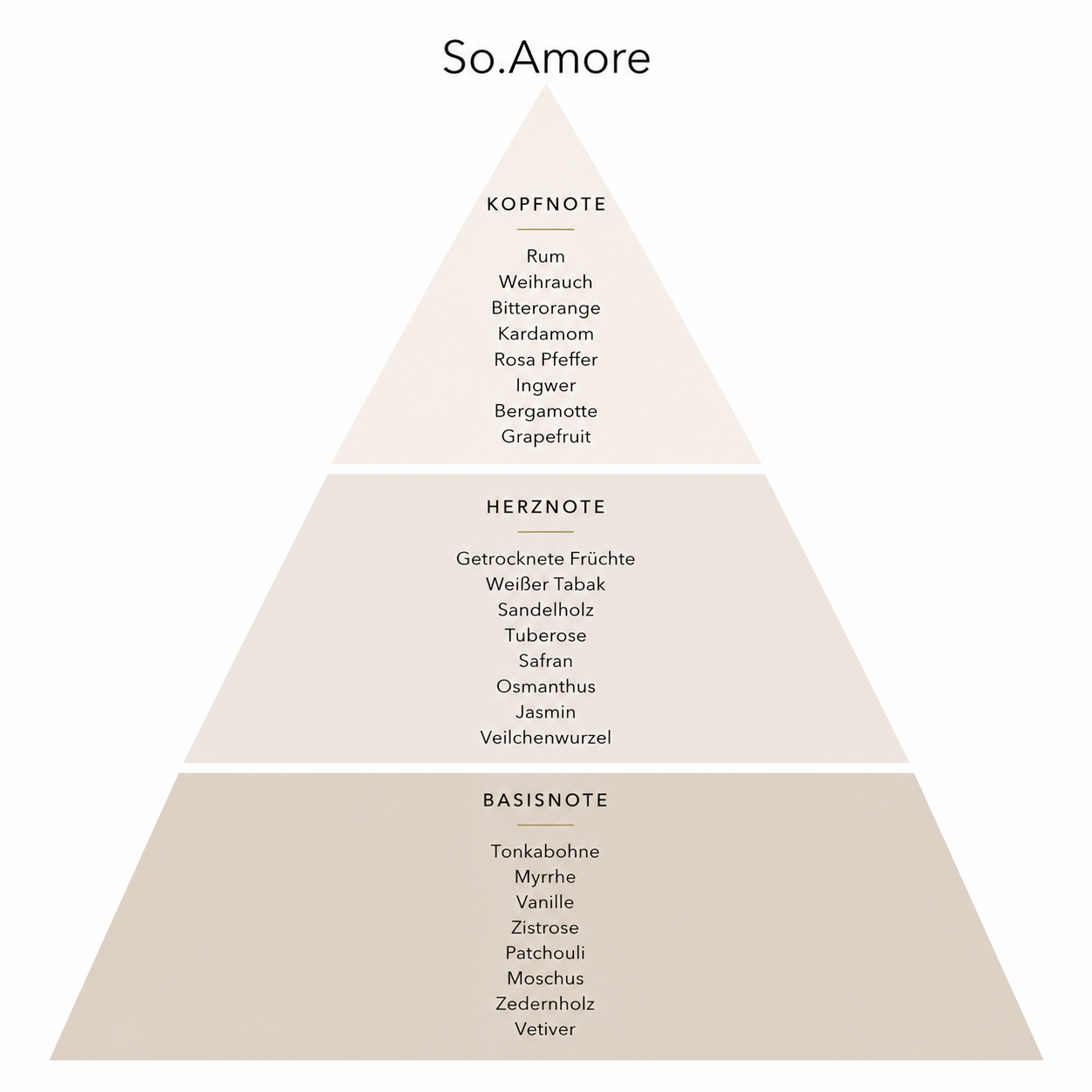 Ambre one